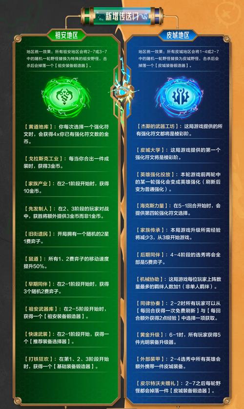 金铲铲翡翠上分阵容双排，金铲铲俩种排位