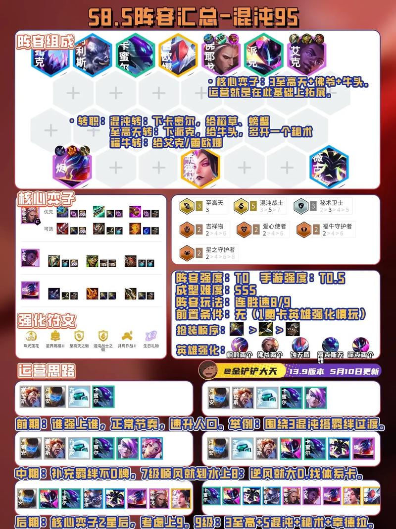 金铲铲之战所有羁绊组合,金铲铲之战各羁绊效果