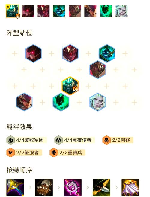 金铲铲之战所有羁绊组合，金铲铲之战各羁绊效果