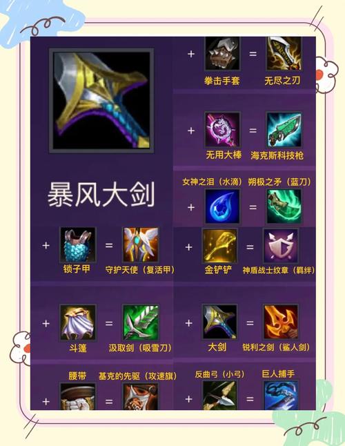 游侠羁绊是金铲铲加什么?游侠羁绊什么装备?