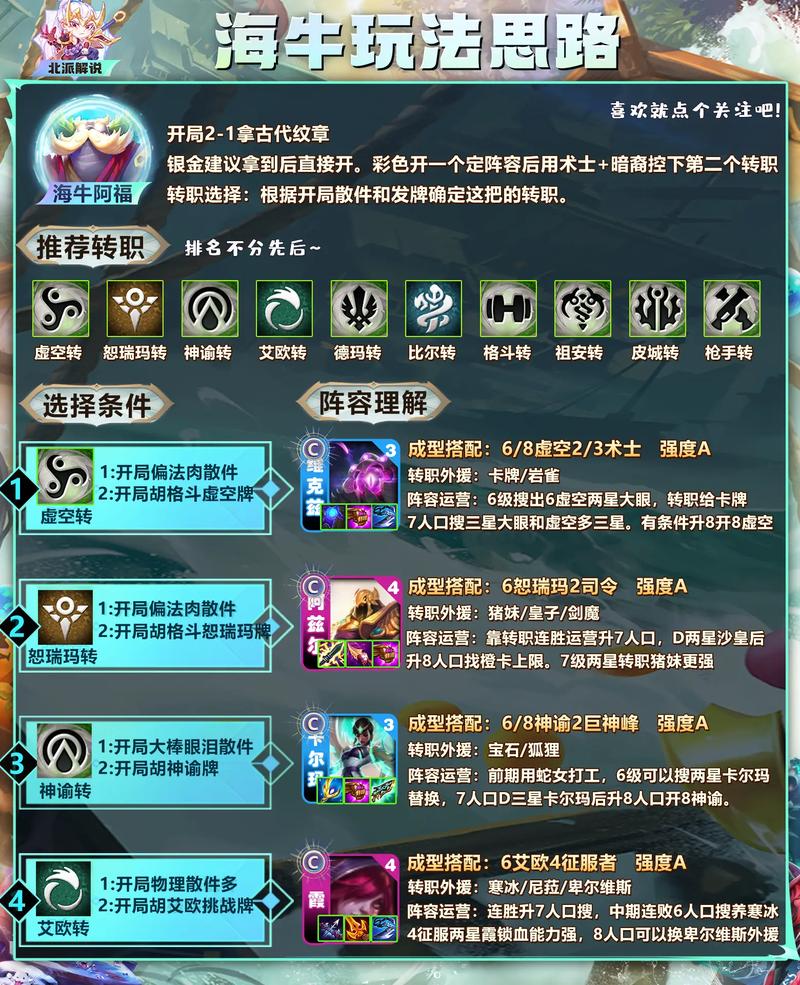 游侠羁绊是金铲铲加什么?游侠羁绊什么装备?