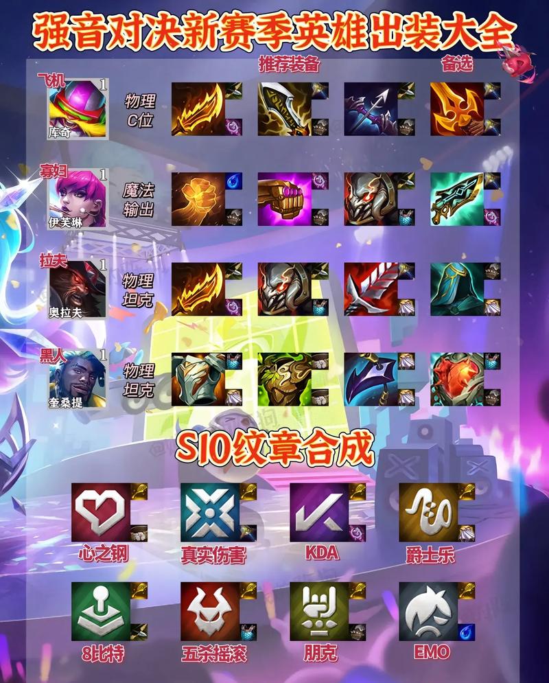 金铲铲怎么合丧尸羁绊，金铲铲跟什么合成丧尸？