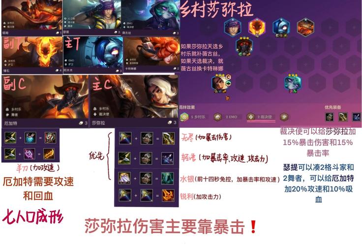 金铲铲不同羁绊搭配？金铲铲各羁绊效果？