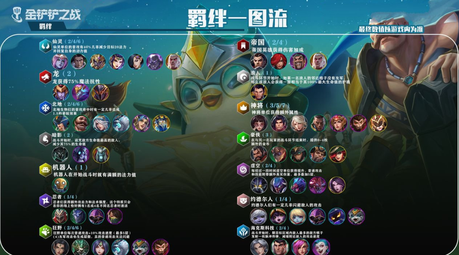 金铲铲海克斯羁绊大全，金铲铲之战海克斯羁绊