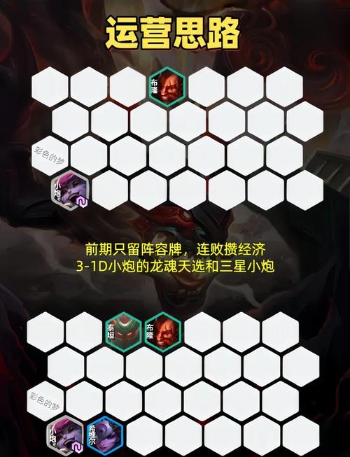 金铲铲黄金上分最佳阵容，金铲铲之战黄金段位阵容？