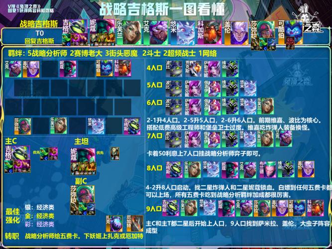 金铲铲最新最强羁绊,金铲铲最强羁绊图