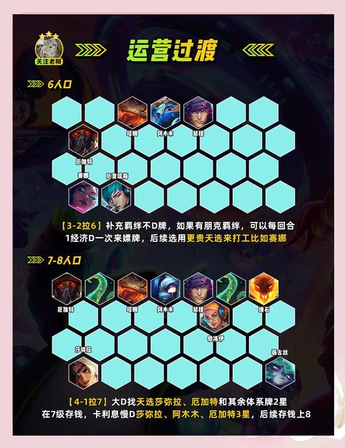 金铲铲新版本最强的羁绊，金铲铲羁绊搭配？