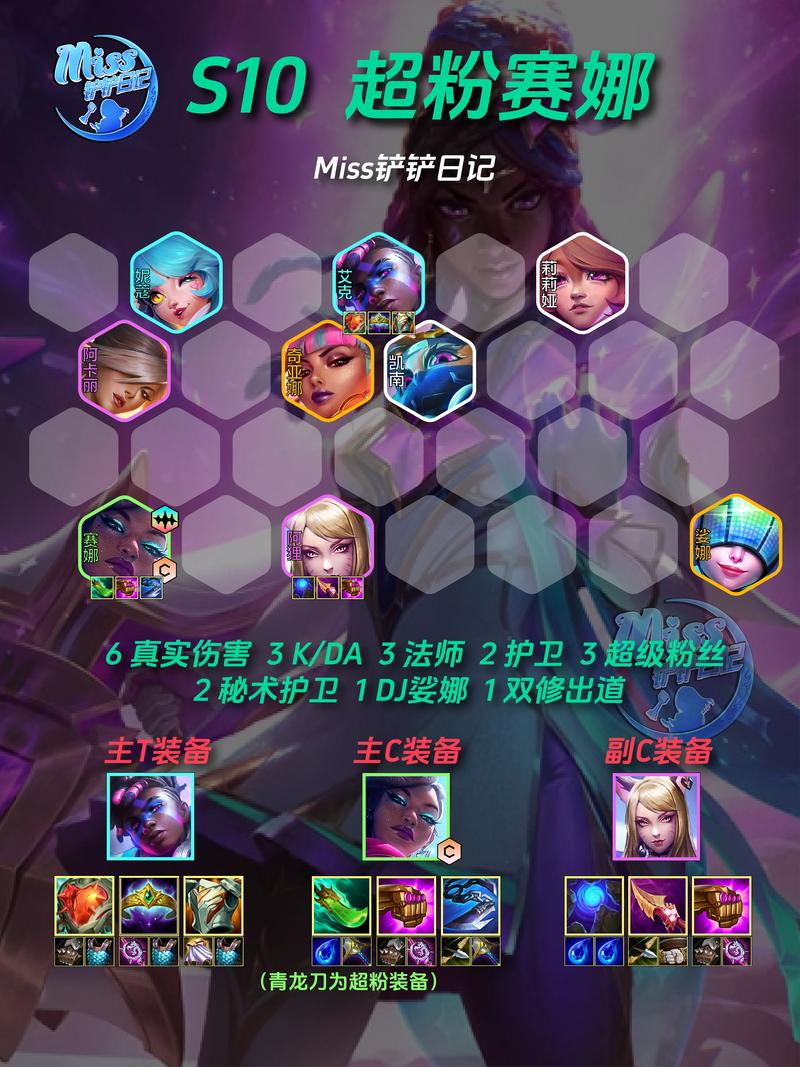 金铲铲老头是什么羁绊啊，金铲铲里面的大头是谁？