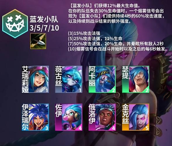 金铲铲城邦和人物的羁绊?金铲铲羁绊详情?