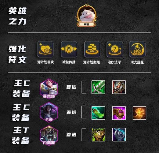 金铲铲城邦和人物的羁绊?金铲铲羁绊详情?