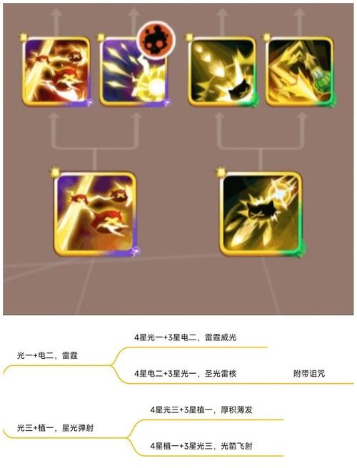 金铲铲新版本四星羁绊？金铲铲各种羁绊？