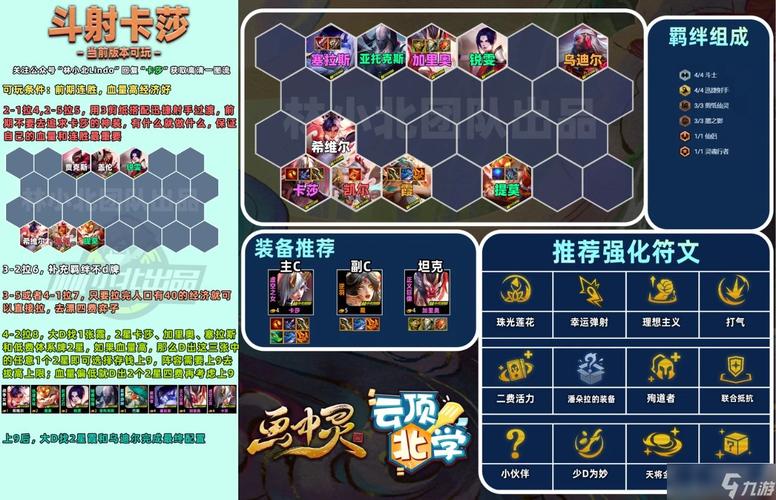 金铲铲怎么关羁绊音效,金铲铲怎么产生羁绊?