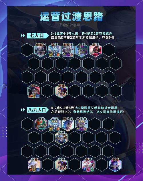 金铲铲上分阵容阿木木？金铲铲那个阵容？
