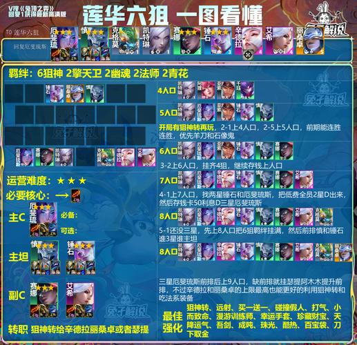 孙悟空金铲铲是什么羁绊？金铲铲悟空出装？