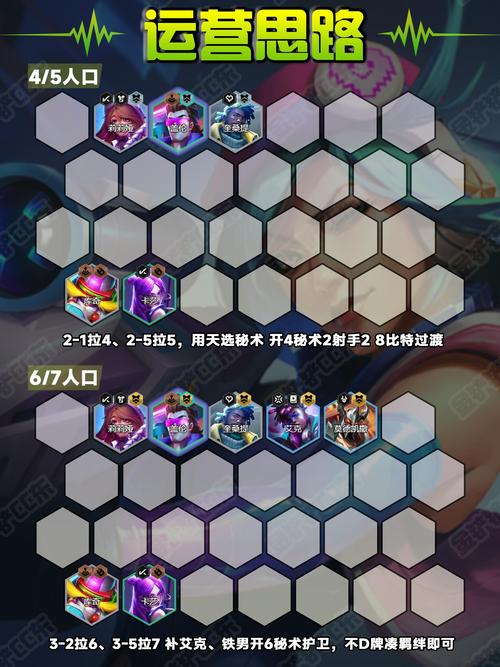 金铲铲打哪个羁绊稳，金铲铲各个羁绊