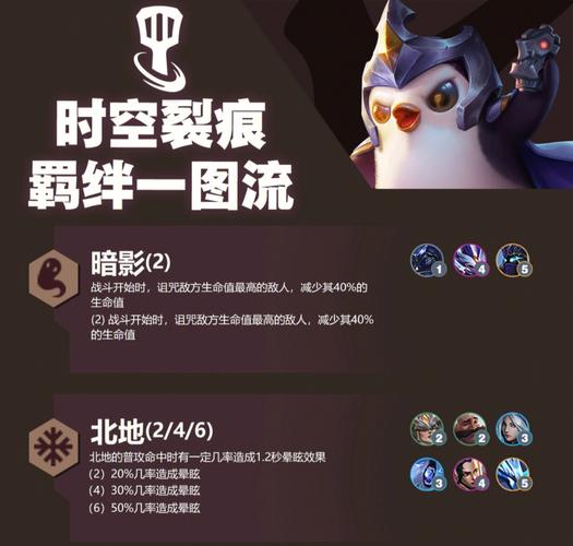 金铲铲全羁绊激活是挂吗，金铲铲羁绊装备？