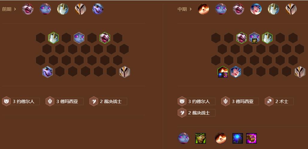 金铲铲提莫几个羁绊啊，金铲铲之战提莫羁绊