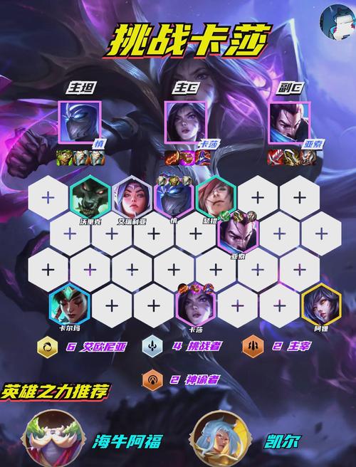 赛季末金铲铲上分阵容s9.5？新赛季金铲铲之战阵容推荐？