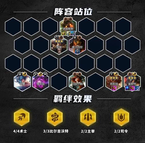 金铲铲羁绊介绍s9.5，金铲铲羁绊详情？