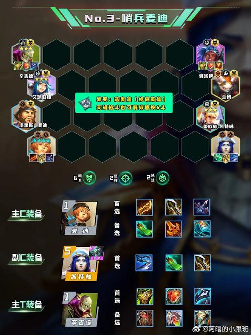 金铲铲上分阵容怎么玩,金铲铲最新上分阵容