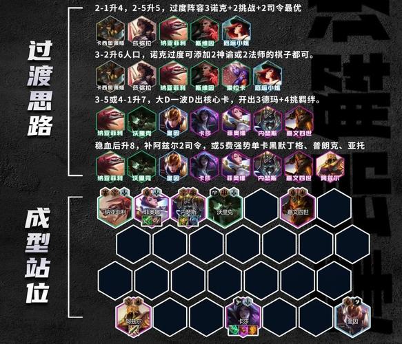 金铲铲上分阵容怎么玩,金铲铲最新上分阵容