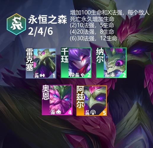 金铲铲有个比较多羁绊？金铲铲羁绊详情？