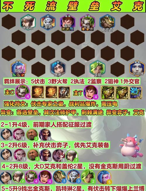新赛季金铲铲最强羁绊，金铲铲什么羁绊强？