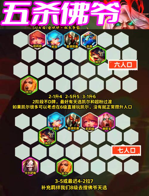 金铲铲上分阵容一览，金铲铲容易上分阵容