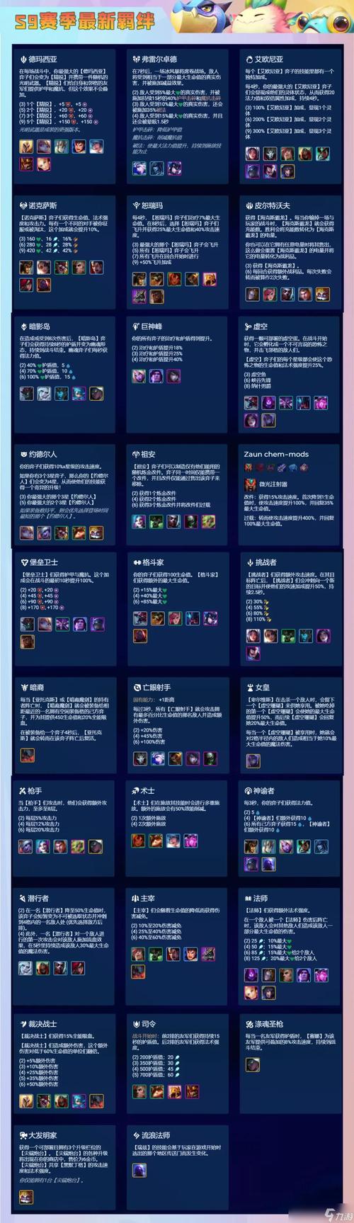 金铲铲羁绊怎么叠满?金铲铲羁绊最强搭配?