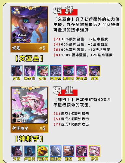 金铲铲羁绊怎么叠满?金铲铲羁绊最强搭配?