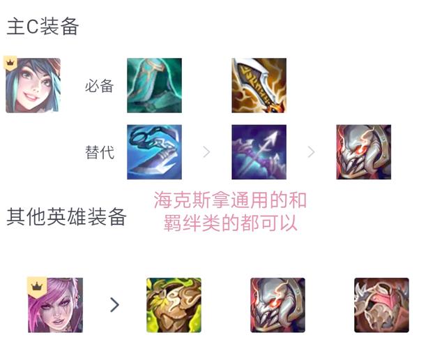 金铲铲刀妹历史羁绊，金铲铲之战刀妹