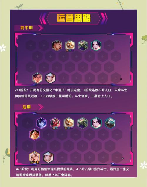 金铲铲阵容羁绊比较多几个，金铲铲羁绊哪个组合好？
