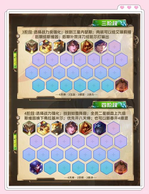 金铲铲星守女团羁绊，金铲铲羁绊最强搭配？
