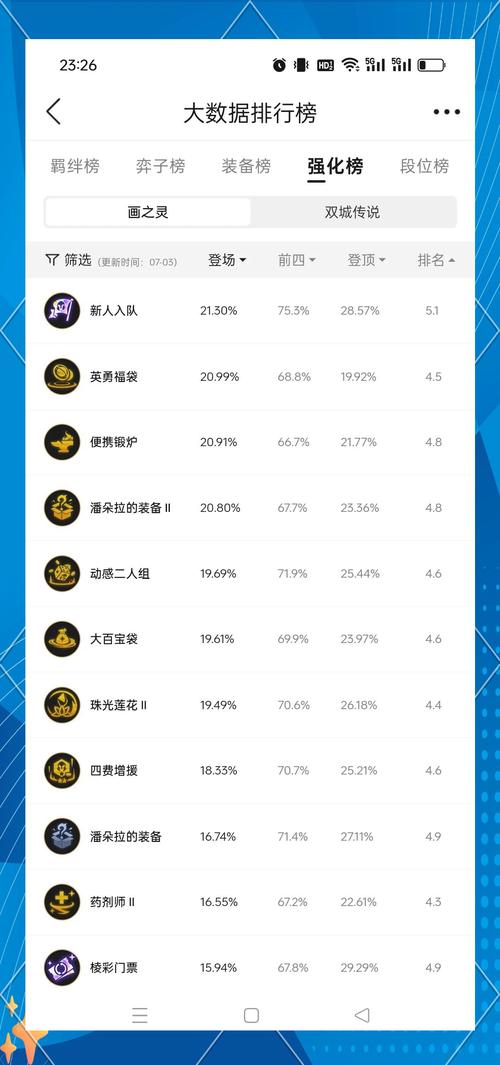 金铲铲海克斯列表，金铲铲斗士海克斯？