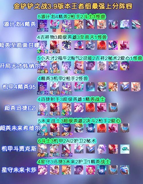 金铲铲最新龙王上分阵容，金铲铲龙王什么装备？