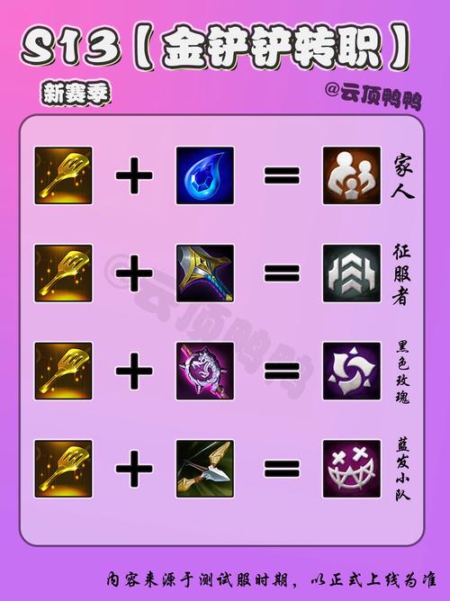小恶魔羁绊怎么合成金铲，小恶魔羁绊怎么凑七个？