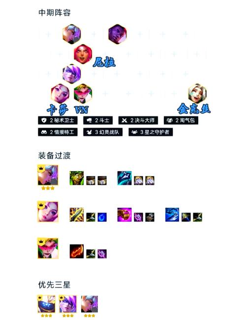 金铲铲s8主羁绊?金铲铲之战s6羁绊?