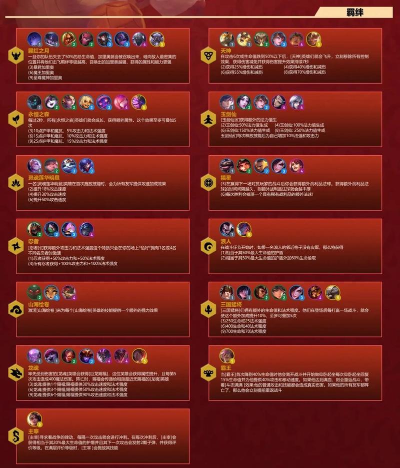 金铲铲s4月神羁绊？云顶金铲子加啥和月神羁绊？