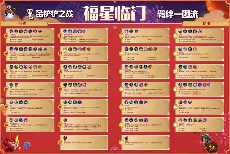 金铲铲福星九羁绊？金铲铲加什么合成福星？