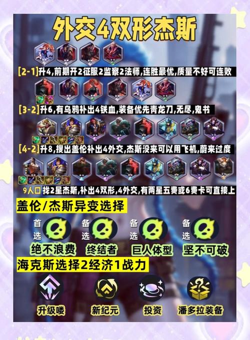 金铲铲最强羁绊搭配，金铲铲哪个羁绊比较好