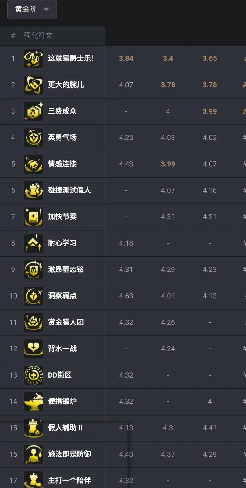 金铲铲海克斯s11海克斯，金铲铲海克斯阵容