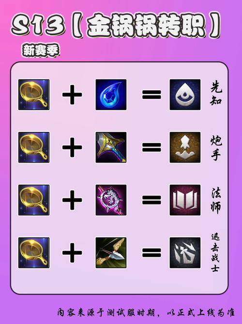 金铲铲羁绊专职书？金铲铲羁绊最强？