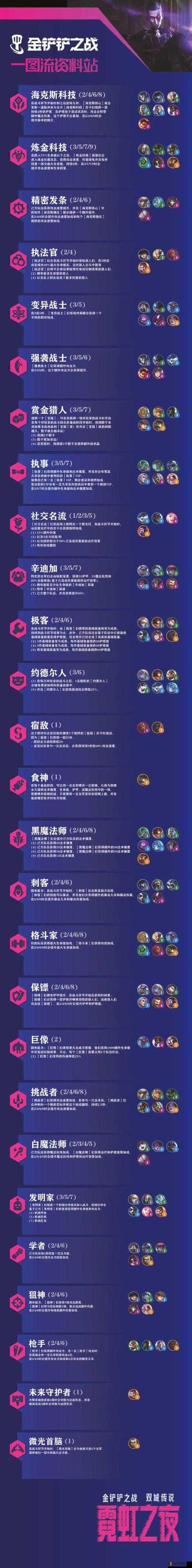 金铲铲不离不弃羁绊,金铲铲羁绊最强搭配?