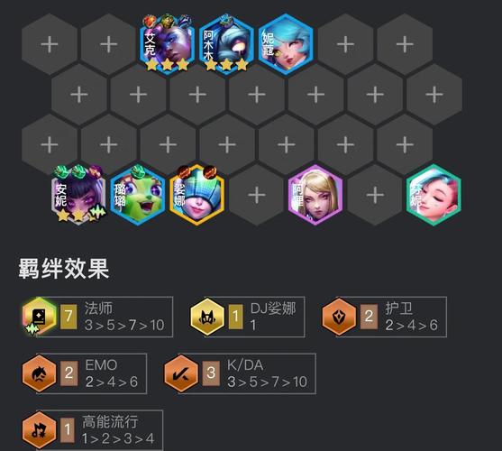 金铲铲怎么弄合适的羁绊，金铲铲各种羁绊效果