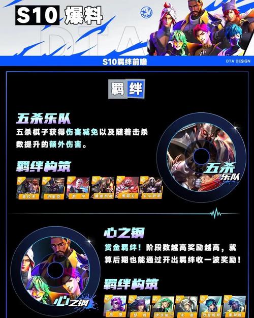 手游金铲铲怎么玩羁绊？手游金铲铲怎么玩羁绊模式？