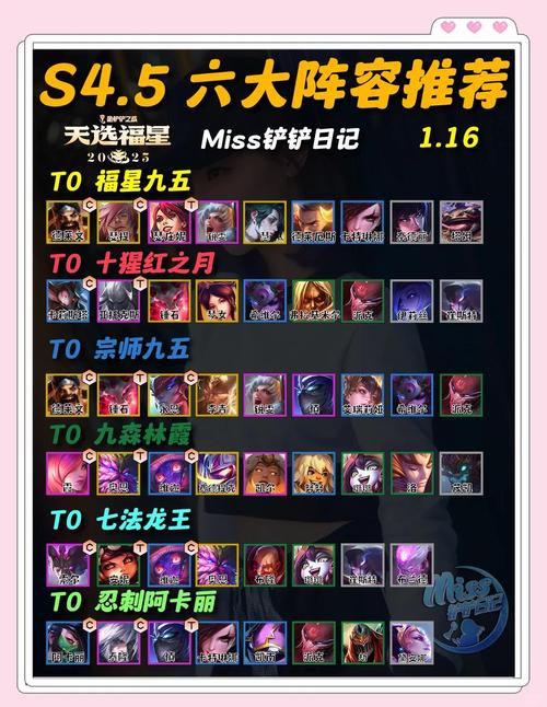 金铲铲福星羁绊哪个最强，金铲铲和什么合成福星