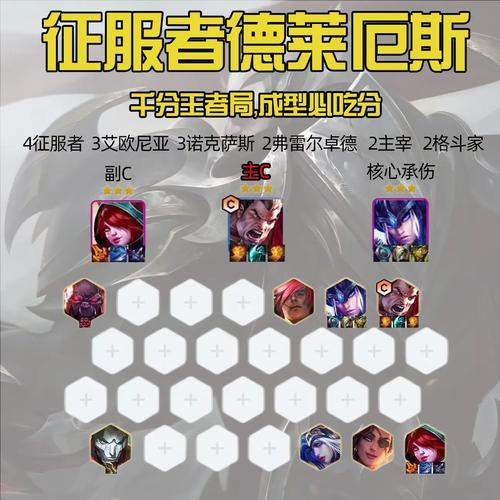 金铲铲上分阵容比赛,金铲铲上分思路?