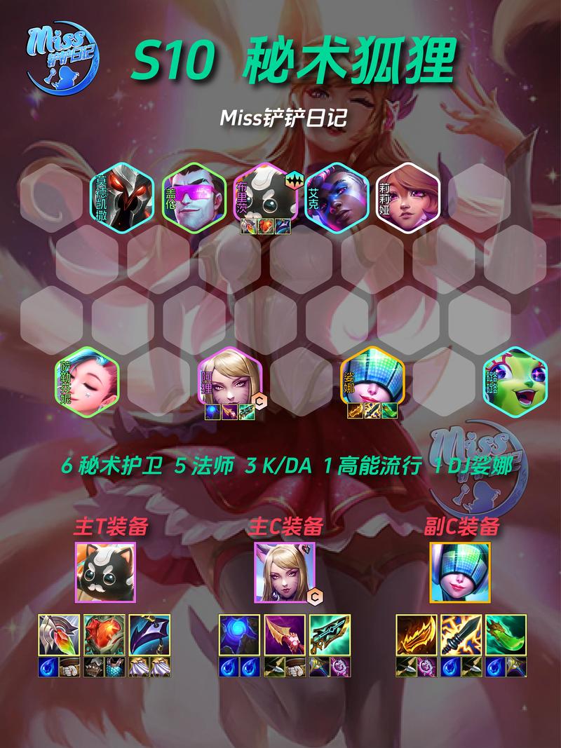 金铲铲地区羁绊搭配,金铲铲羁绊搭配一览图s6