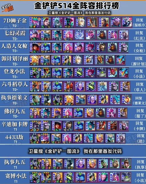 金铲铲新赛季全部羁绊,金铲铲羁绊详情