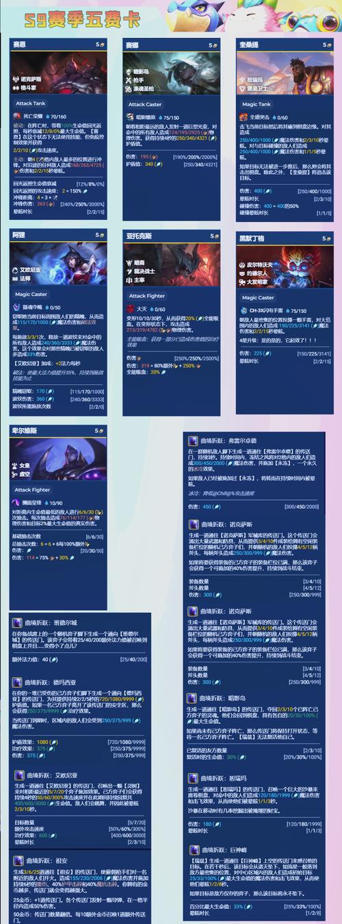 金铲铲新赛季全部羁绊,金铲铲羁绊详情